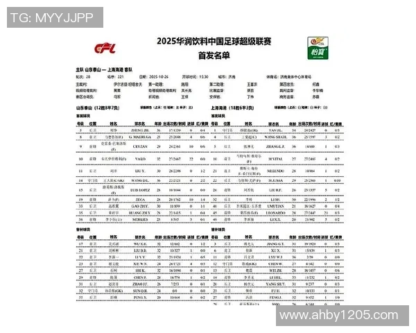 泰山VS海港首发：5外援PK4外援！李小恒、张琳芃先发，蒋光太候补